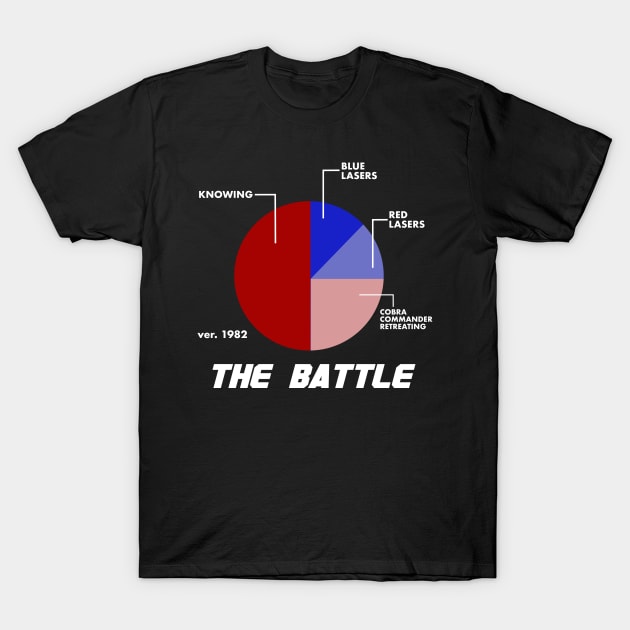 Knowing is Half The Battle T-Shirt by PopCultureShirts